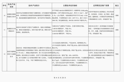 《建材工業鼓勵推廣應用的技術和產品目錄（2023年本）》解讀 技術賦能，引領綠色智能新未來